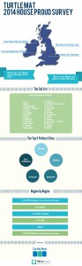 Turtle Mat House Proud Survey Results