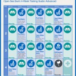 Open Sea Swim Advanced