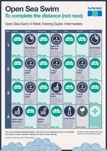 Open Sea Swim Training Guide - Intermediate